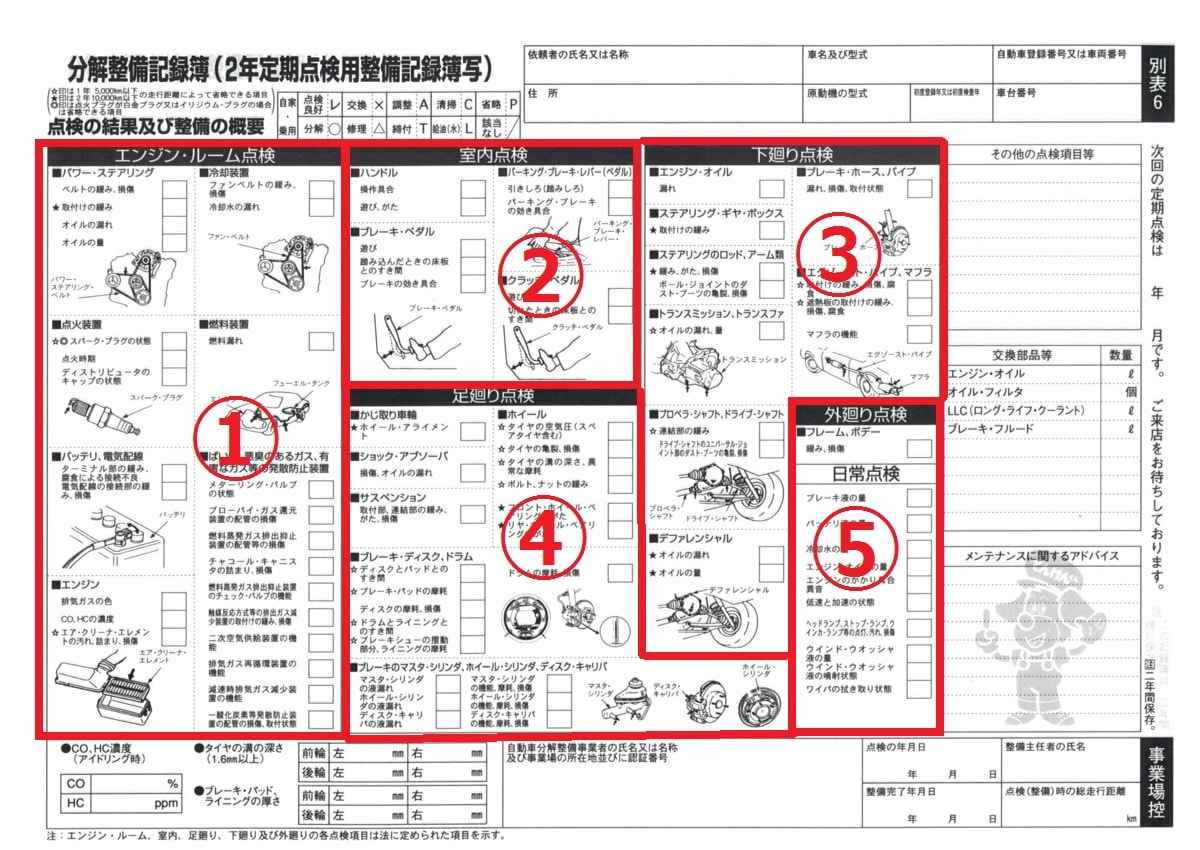 ユーザー車検の点検する項目が分かれば自分で簡単にできる