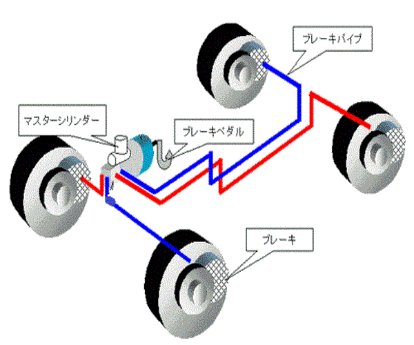 ブレーキホースの交換時期を自分で点検するやり方